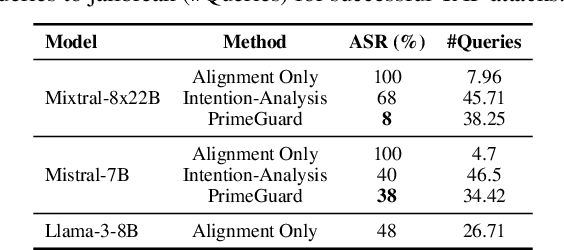 Figure 2 for PrimeGuard: Safe and Helpful LLMs through Tuning-Free Routing