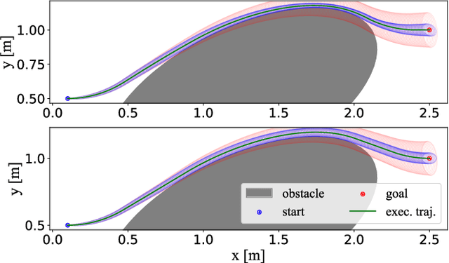 Figure 1 for Robustified Time-optimal Point-to-point Motion Planning and Control under Uncertainty
