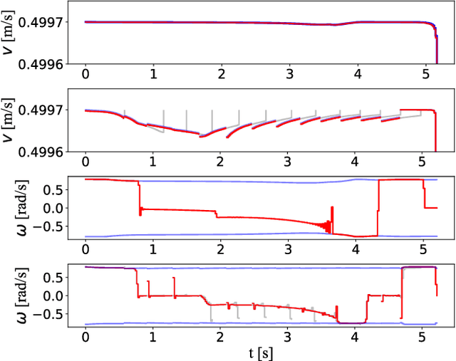 Figure 2 for Robustified Time-optimal Point-to-point Motion Planning and Control under Uncertainty