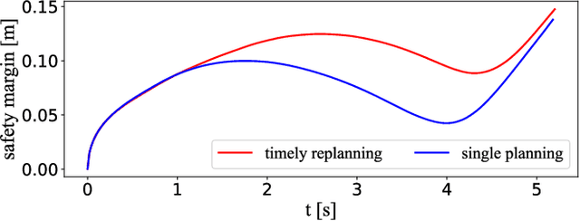 Figure 3 for Robustified Time-optimal Point-to-point Motion Planning and Control under Uncertainty