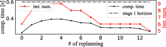 Figure 4 for Robustified Time-optimal Point-to-point Motion Planning and Control under Uncertainty