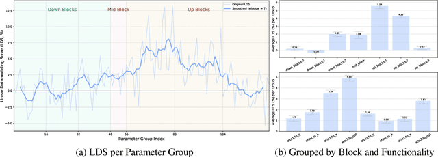 Figure 1 for Learning to Weight Parameters for Data Attribution