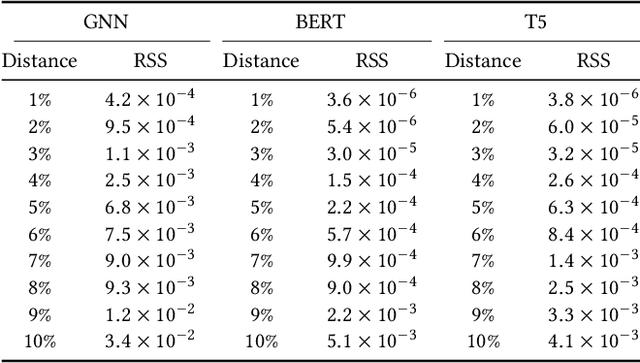 Figure 2 for Scalable Multitask Learning Using Gradient-based Estimation of Task Affinity