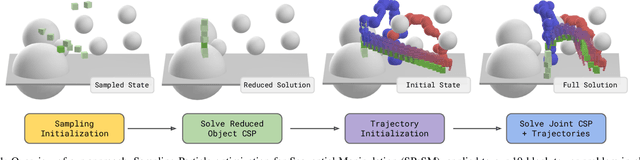 Figure 1 for Differentiable Particle Optimization for Fast Sequential Manipulation