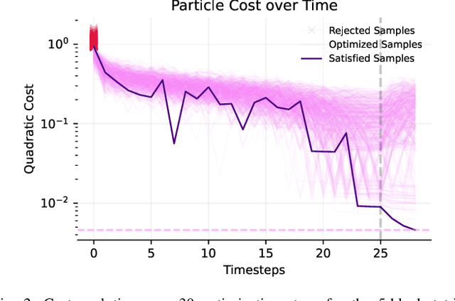 Figure 2 for Differentiable Particle Optimization for Fast Sequential Manipulation