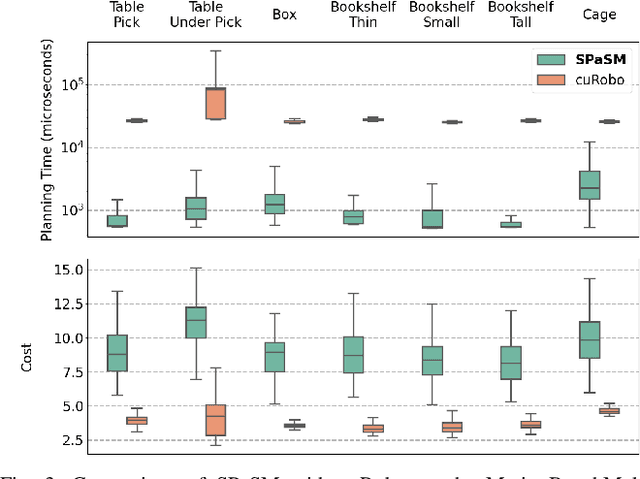 Figure 3 for Differentiable Particle Optimization for Fast Sequential Manipulation