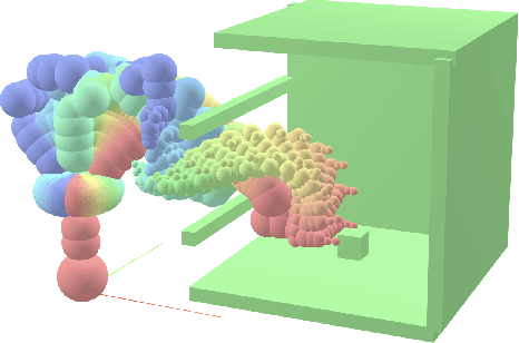 Figure 4 for Differentiable Particle Optimization for Fast Sequential Manipulation