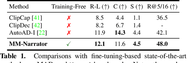 Figure 1 for MM-Narrator: Narrating Long-form Videos with Multimodal In-Context Learning