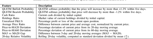 Figure 4 for Quantum Machine Learning, Quantitative Trading, Reinforcement Learning, Deep Learning