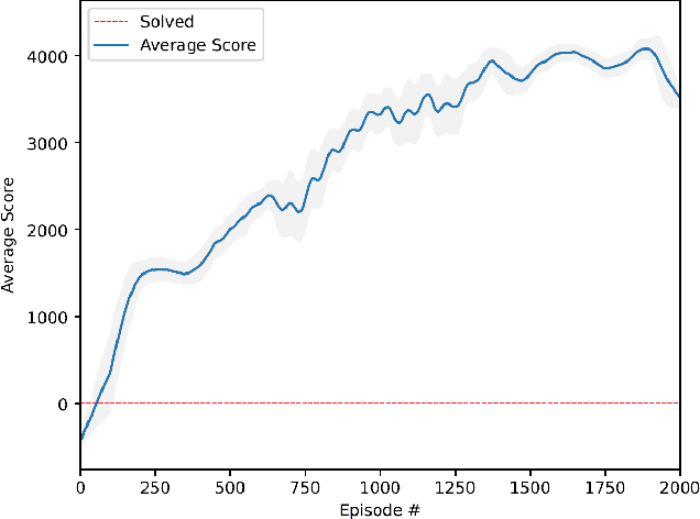 Figure 3 for Quantum Machine Learning, Quantitative Trading, Reinforcement Learning, Deep Learning