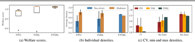 Figure 1 for Fairness in Preference-based Reinforcement Learning