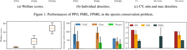Figure 2 for Fairness in Preference-based Reinforcement Learning