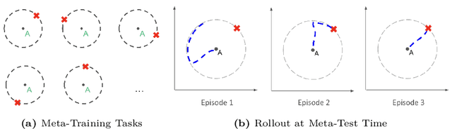Figure 1 for A Survey of Meta-Reinforcement Learning