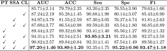 Figure 2 for Progressive Attention Guidance for Whole Slide Vulvovaginal Candidiasis Screening