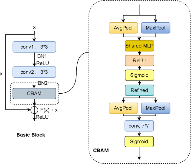 Figure 3 for Combating Uncertainty and Class Imbalance in Facial Expression Recognition