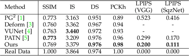 Figure 2 for Multi-scale Attention Guided Pose Transfer