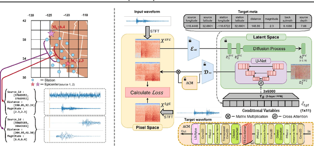 Figure 1 for Broadband Ground Motion Synthesis by Diffusion Model with Minimal Condition