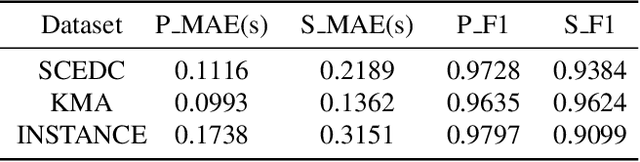 Figure 2 for Broadband Ground Motion Synthesis by Diffusion Model with Minimal Condition
