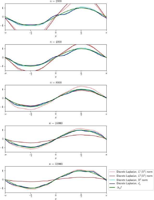 Figure 2 for Manifold learning in metric spaces
