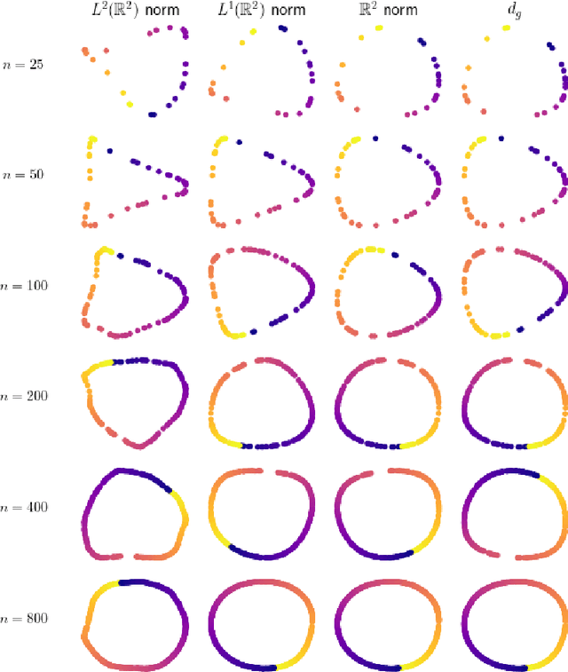 Figure 3 for Manifold learning in metric spaces