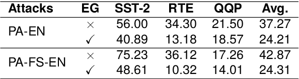 Figure 2 for ExplainableGuard: Interpretable Adversarial Defense for Large Language Models Using Chain-of-Thought Reasoning