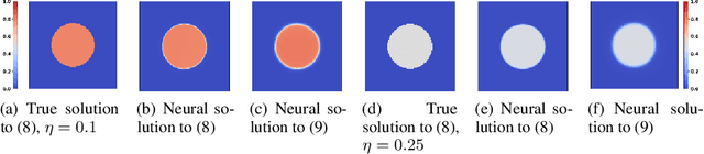 Figure 1 for Nuclear Norm Regularization for Deep Learning