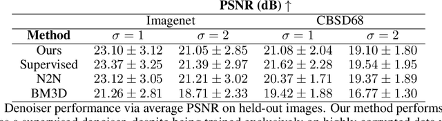 Figure 2 for Nuclear Norm Regularization for Deep Learning