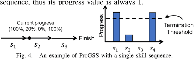Figure 4 for MuST: Multi-Head Skill Transformer for Long-Horizon Dexterous Manipulation with Skill Progress