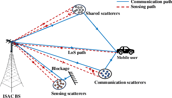 Figure 1 for Sensing-Assisted Channel Prediction in Complex Wireless Environments: An LLM-Based Approach