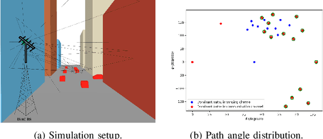 Figure 2 for Sensing-Assisted Channel Prediction in Complex Wireless Environments: An LLM-Based Approach
