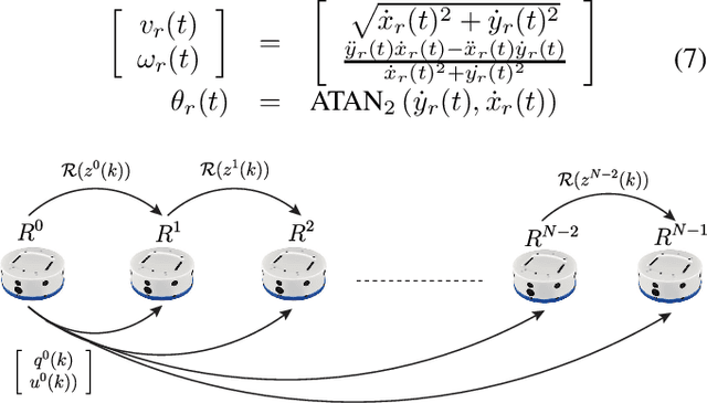 Figure 1 for Collision-Free Platooning of Mobile Robots through a Set-Theoretic Predictive Control Approach