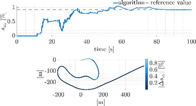 Figure 4 for Integration of Visual SLAM into Consumer-Grade Automotive Localization
