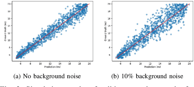 Figure 3 for Transporter: A 128$\times$4 SPAD Imager with On-chip Encoder for Spiking Neural Network-based Processing