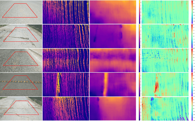 Figure 3 for RoadBEV: Road Surface Reconstruction in Bird's Eye View