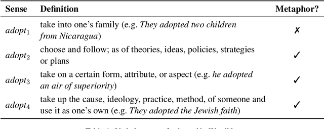 Figure 2 for Metaphorical Polysemy Detection: Conventional Metaphor meets Word Sense Disambiguation