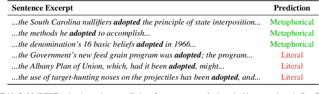 Figure 3 for Metaphorical Polysemy Detection: Conventional Metaphor meets Word Sense Disambiguation