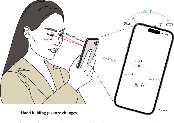 Figure 1 for An End-to-End Review of Gaze Estimation and its Interactive Applications on Handheld Mobile Devices