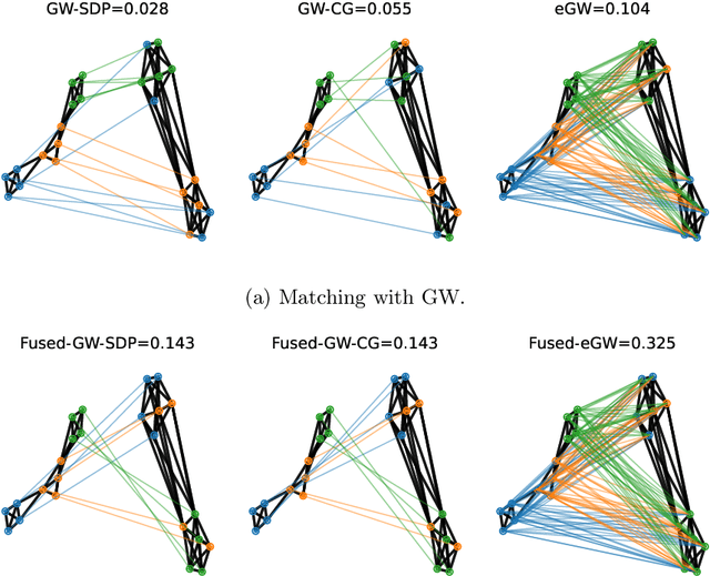 Figure 4 for Semidefinite Relaxations of the Gromov-Wasserstein Distance