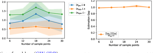 Figure 3 for Semidefinite Relaxations of the Gromov-Wasserstein Distance