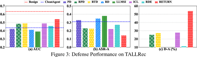 Figure 4 for Retrieval-Augmented Purifier for Robust LLM-Empowered Recommendation