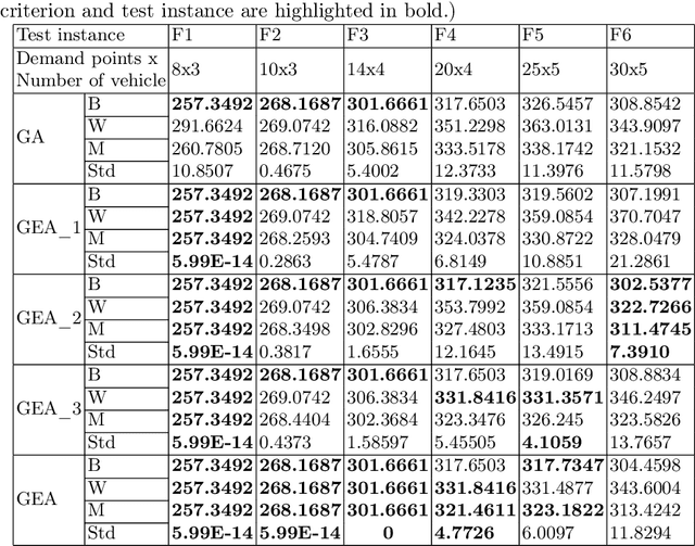 Figure 2 for Genetic Engineering Algorithm (GEA): An Efficient Metaheuristic Algorithm for Solving Combinatorial Optimization Problems