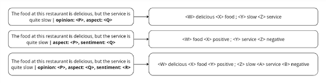Figure 2 for Indo LEGO-ABSA: A Multitask Generative Aspect Based Sentiment Analysis for Indonesian Language