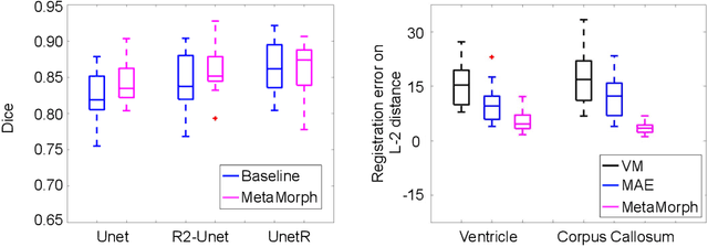 Figure 4 for MetaMorph: Learning Metamorphic Image Transformation With Appearance Changes