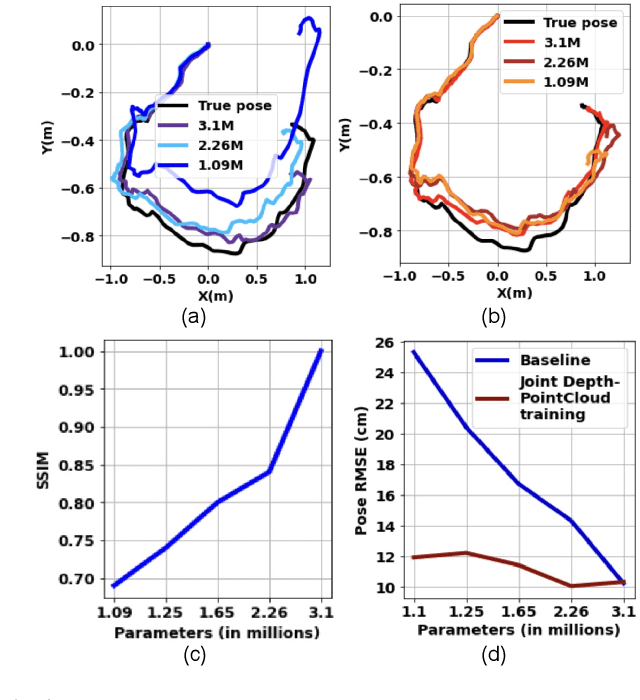 Figure 4 for Robust Monocular Localization of Drones by Adapting Domain Maps to Depth Prediction Inaccuracies