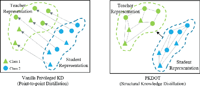 Figure 2 for Distilling Privileged Multimodal Information for Expression Recognition using Optimal Transport