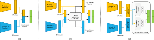Figure 4 for Distilling Privileged Multimodal Information for Expression Recognition using Optimal Transport