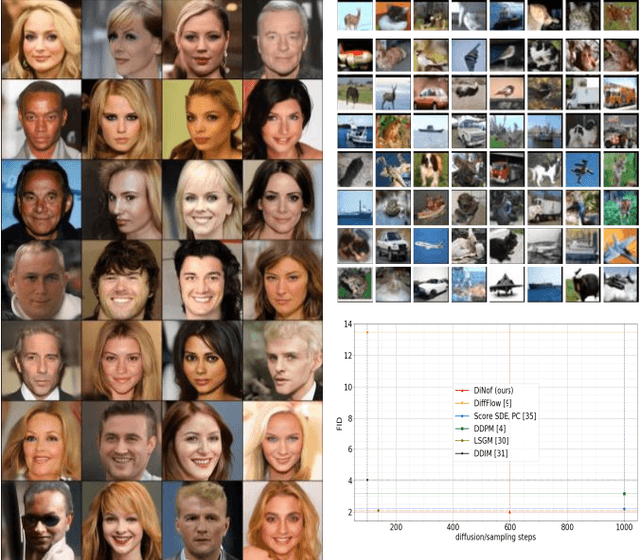 Figure 1 for Diffusion Models with Deterministic Normalizing Flow Priors