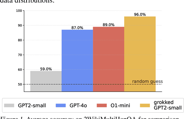 Figure 1 for Grokking in the Wild: Data Augmentation for Real-World Multi-Hop Reasoning with Transformers