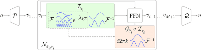 Figure 1 for Light-Weight Diffusion Multiplier and Uncertainty Quantification for Fourier Neural Operators