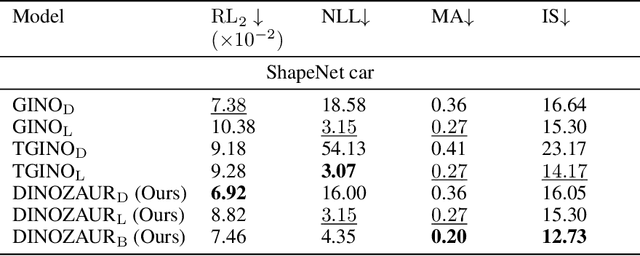 Figure 4 for Light-Weight Diffusion Multiplier and Uncertainty Quantification for Fourier Neural Operators
